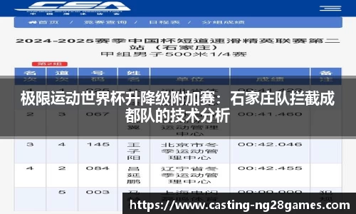 极限运动世界杯升降级附加赛：石家庄队拦截成都队的技术分析