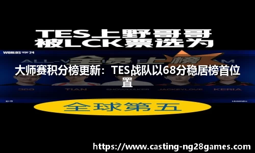 大师赛积分榜更新：TES战队以68分稳居榜首位置