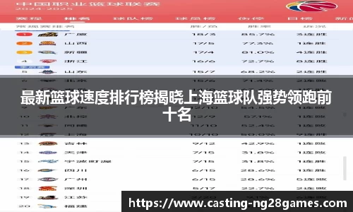 最新篮球速度排行榜揭晓上海篮球队强势领跑前十名